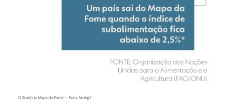 Mapa da fome II